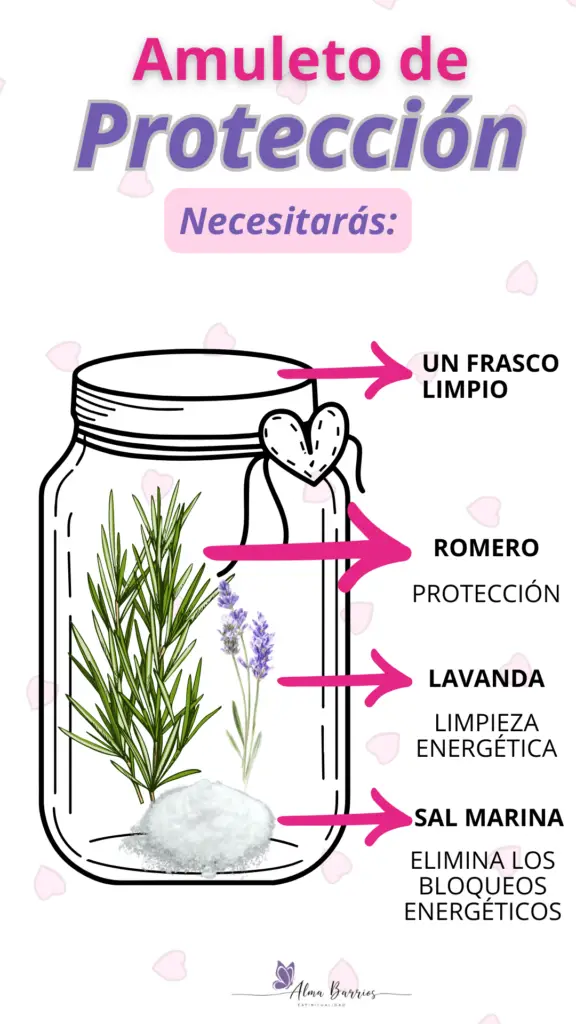 Aprende a hacer un amuleto de protección casero con romero, lavanda y sal. Perfecto para limpiar energías negativas y proteger tu espacio. #AmuletoProtección #MagiaNatural #EnergíaPositiva