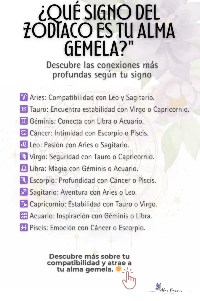 Descubre qué signo del zodiaco está destinado a ser tu alma gemela según la astrología. Explora las conexiones más profundas y encuentra compatibilidades perfectas basadas en tu signo. ¡Atrae amor, magia y prosperidad a tu vida! #Astrología #AlmasGemelas #Zodiaco #CompatibilidadAstrológica